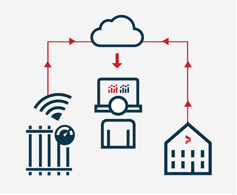Smart temp process infographic